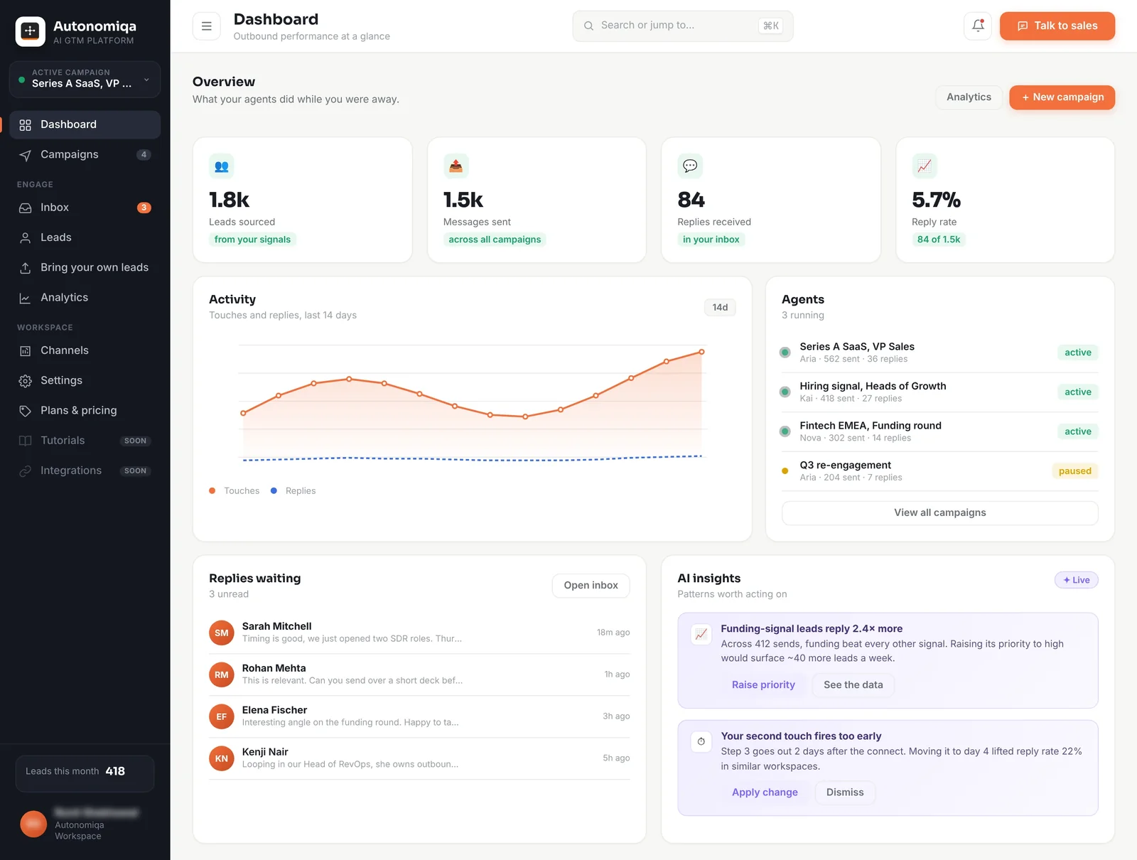 Autonomiqa dashboard showing leads sourced, messages sent, replies and reply rate